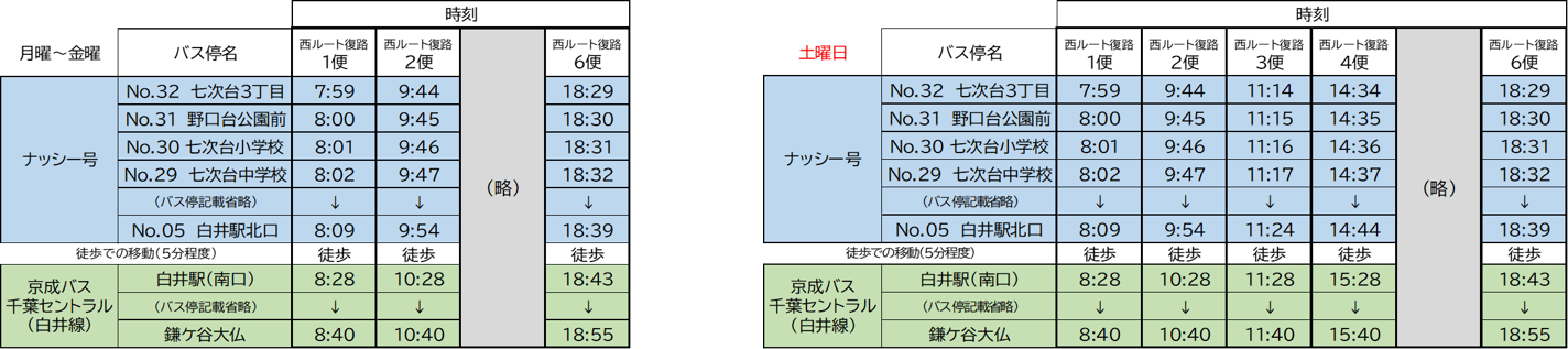 七次台・野口地区から白井駅経由で鎌ケ谷大仏
