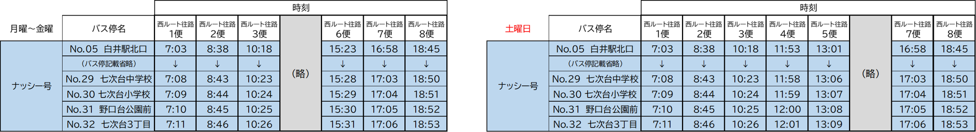 白井駅から七次台・野口地区