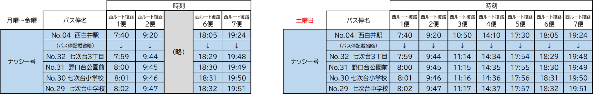 西白井駅から七次台・野口地区