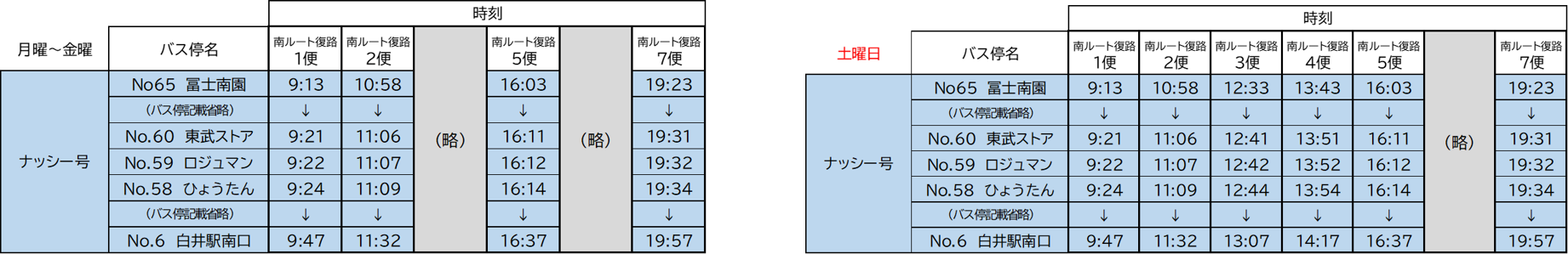 冨士地区から白井駅