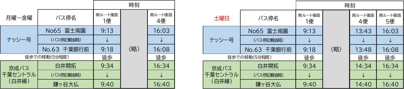 冨士地区から千葉銀行前バス停乗継で鎌ケ谷大仏