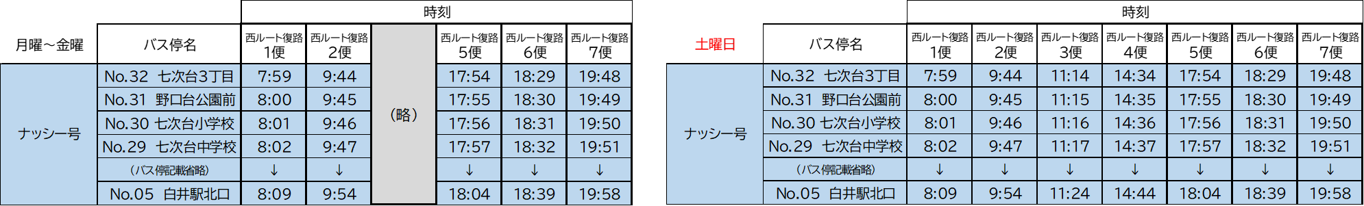 七次台・野口地区から白井駅（ナッシー号から北総鉄道に接続）