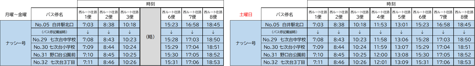 白井駅から七次台・野口地区（北総鉄道からナッシー号に接続）