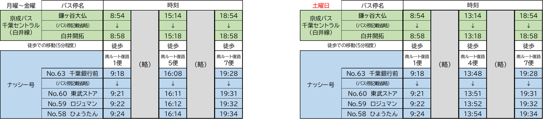 鎌ケ谷大仏から千葉銀行前バス停乗継で冨士地区