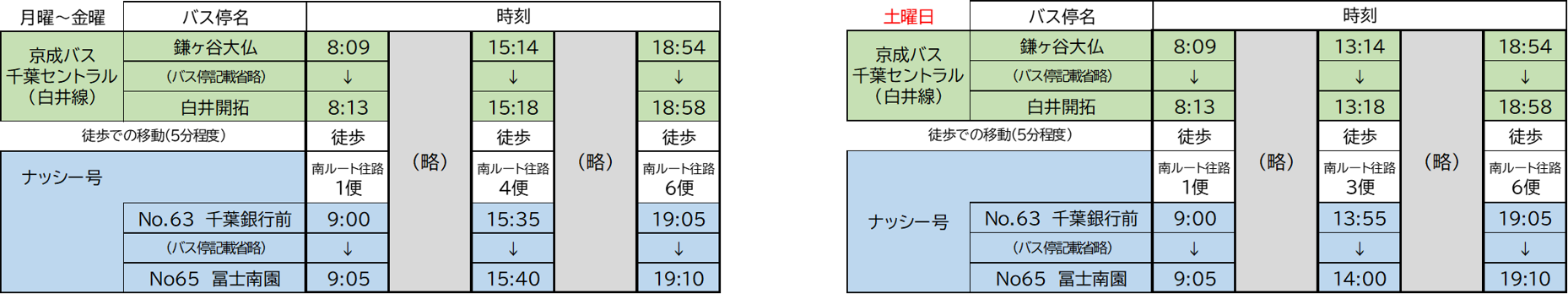 鎌ケ谷大仏から千葉銀行前バス停乗継で冨士地区