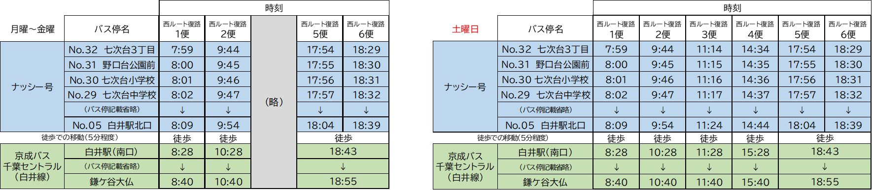 七次台・野口地区から白井駅経由で鎌ケ谷大仏