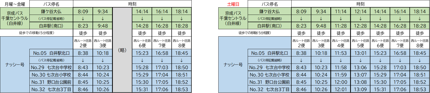 鎌ケ谷大仏から白井駅経由で七次台・野口地区