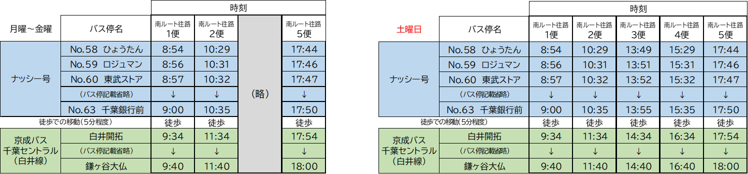冨士地区から千葉銀行前バス停乗継で鎌ケ谷大仏