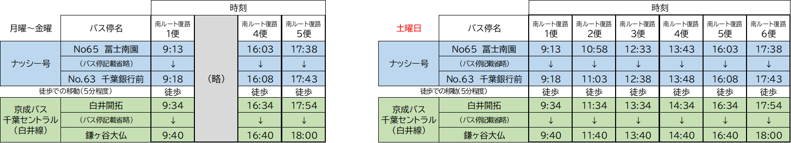 冨士地区から千葉銀行前バス停乗継で鎌ケ谷大仏