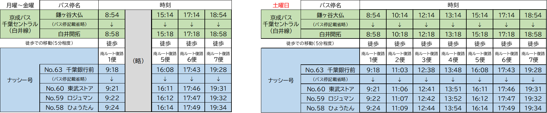 鎌ケ谷大仏から千葉銀行前バス停乗継で冨士地区