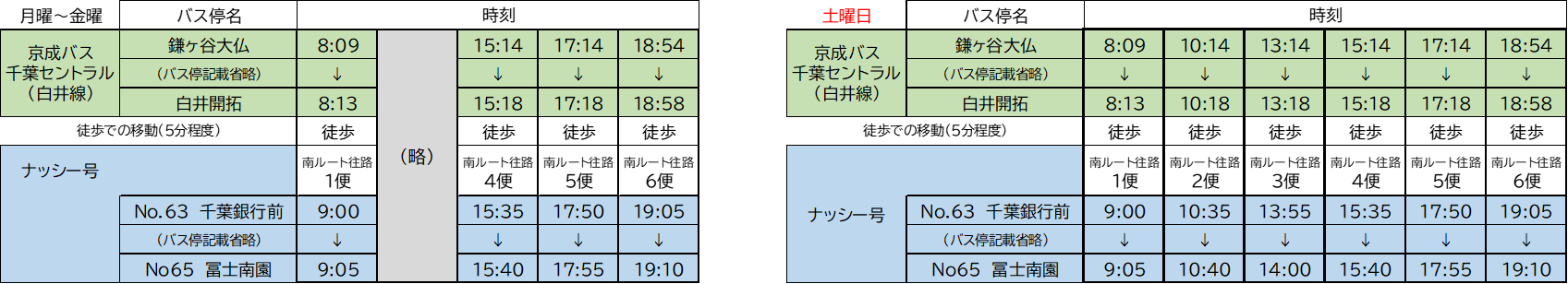 鎌ケ谷大仏から千葉銀行前バス停乗継で冨士地区