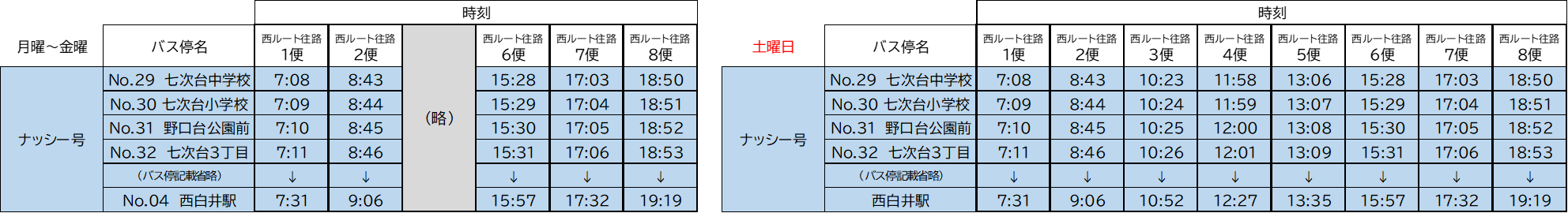 七次台・野口地区から西白井駅（ナッシー号から北総鉄道に接続）