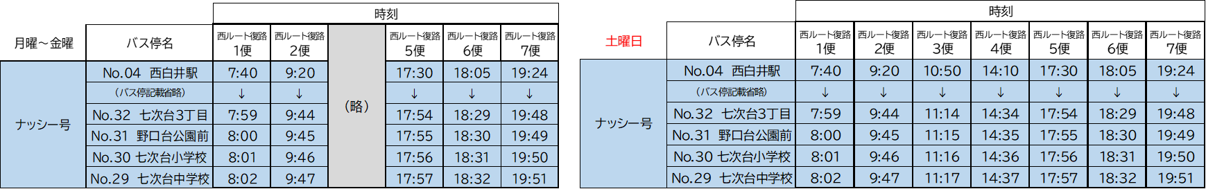西白井駅から七次台・野口地区（ナッシー号から北総鉄道に接続）
