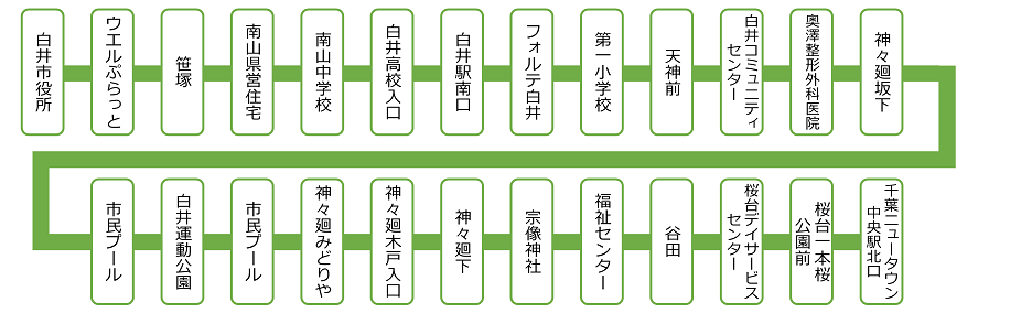 東ルートバス停一覧