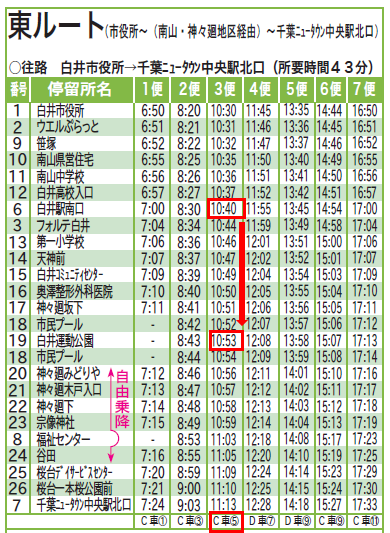 バス事業者の確認例