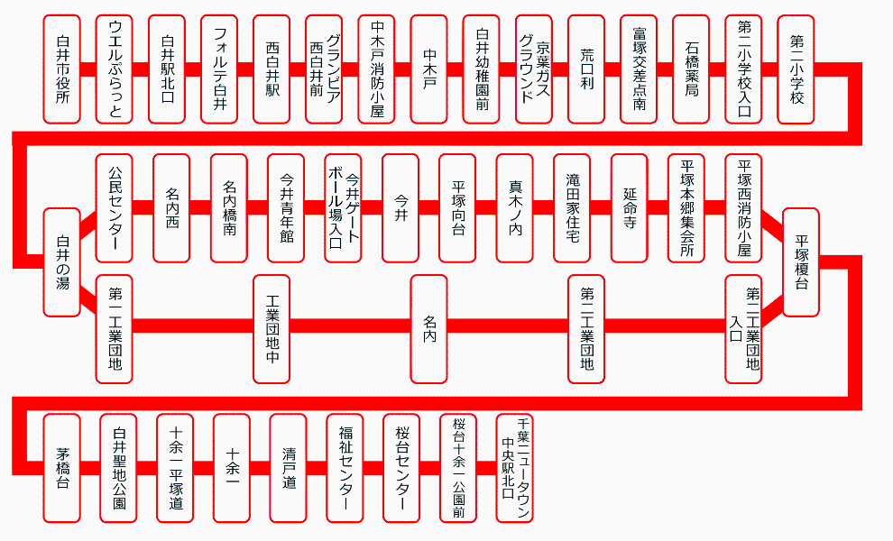 北ルート路線図