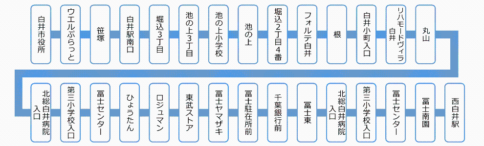 南ルート路線図