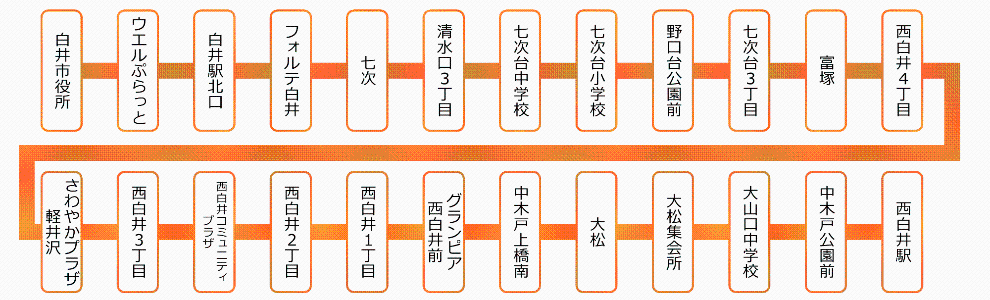 西ルート路線図