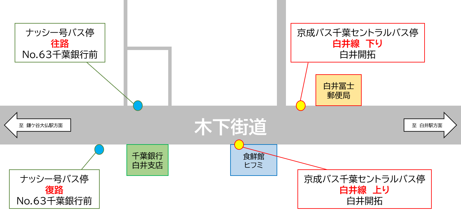 バス停位置図