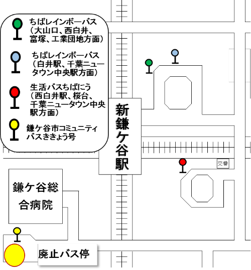 鎌ケ谷総合病院