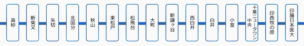 北総線各駅