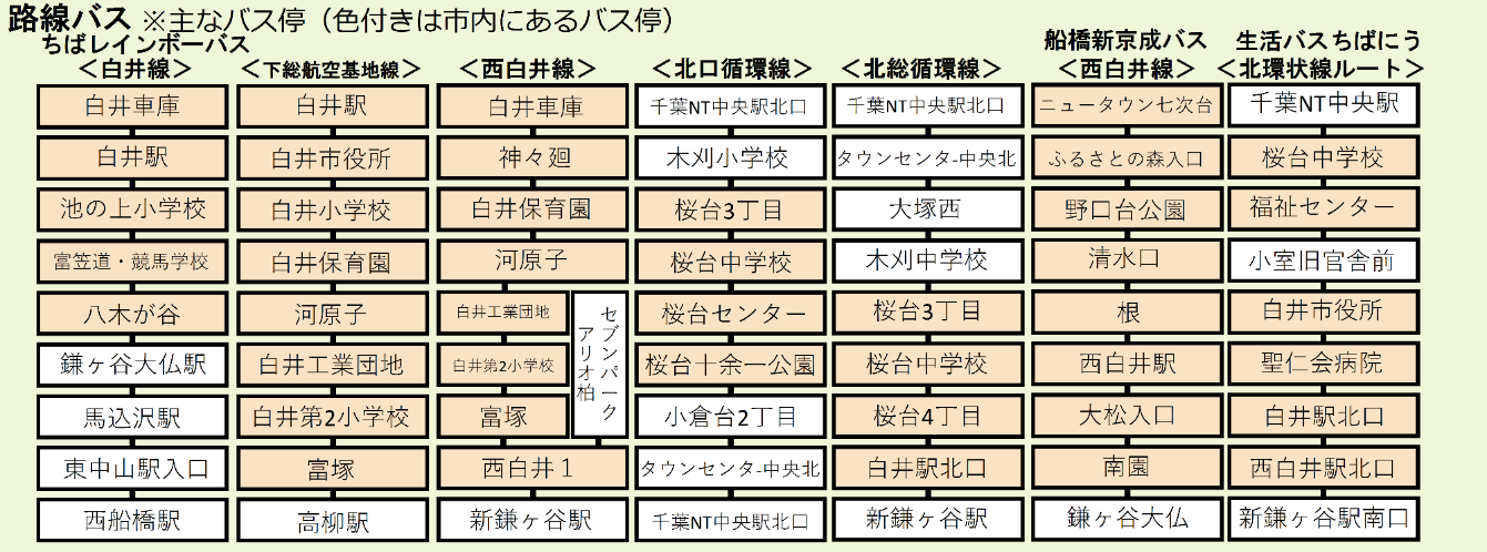 いろんなバス停