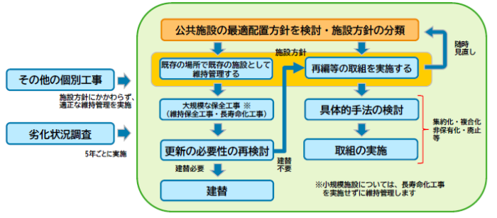 フローチャート