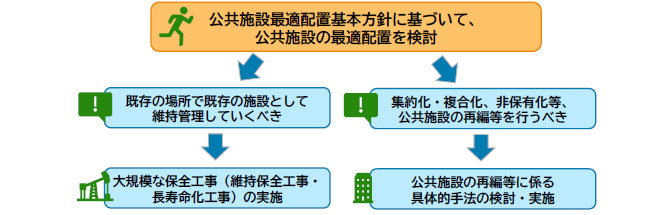基本的な方針