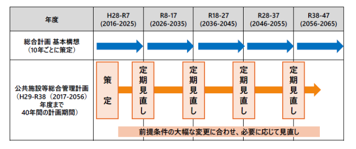 計画期間