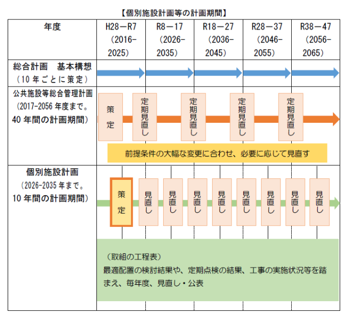 計画期間