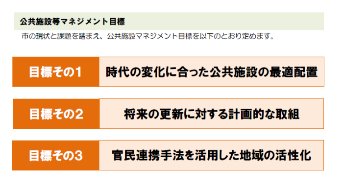 公共施設マネジメント目標