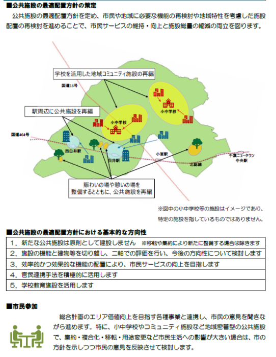 取組その1