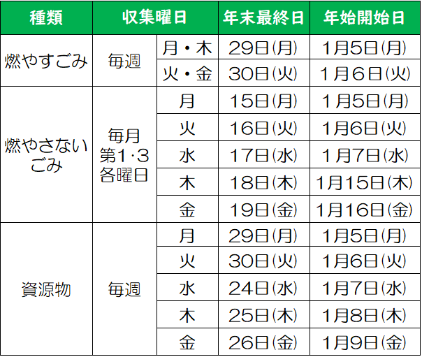 年末年始ごみ収集2025-2026