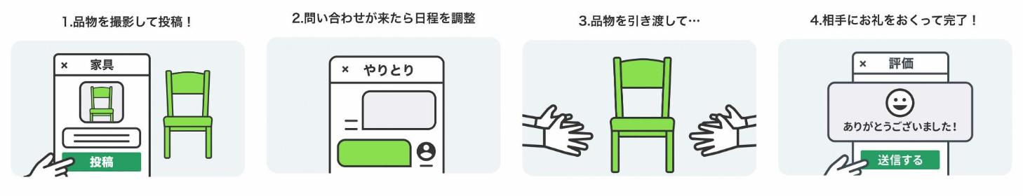 ジモティーの流れ