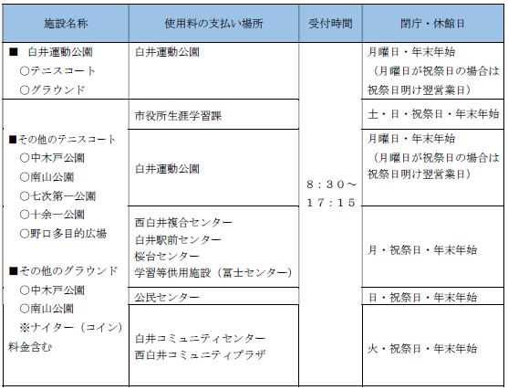 施設の使用料申請場所