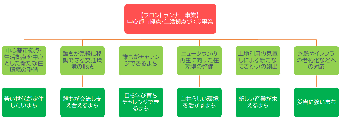 フロントランナー事業イメージ