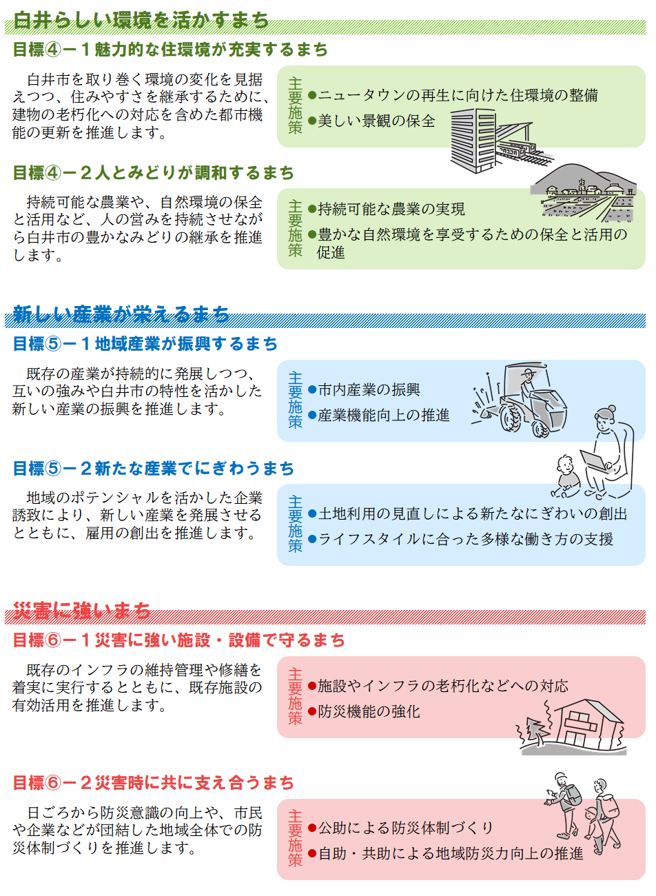 6つの目指すまち画像2