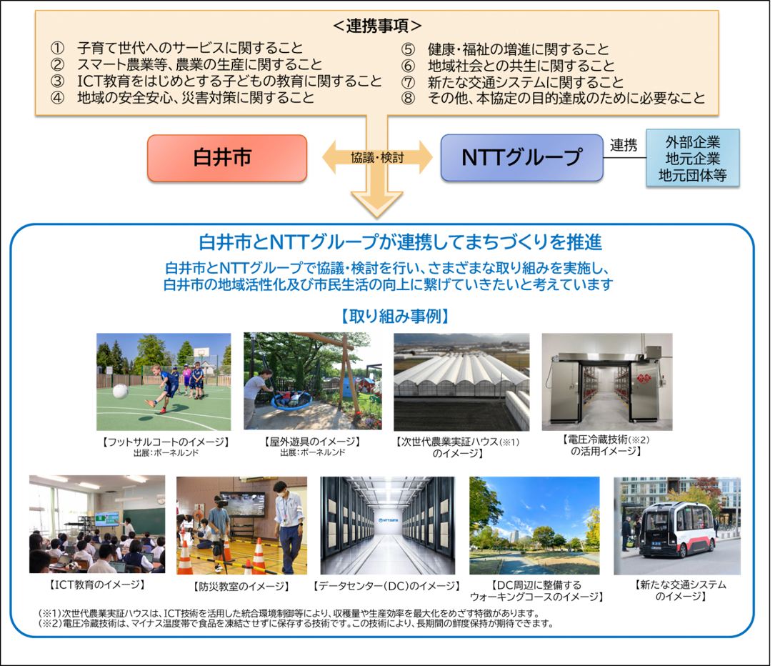 NTT包括連携協定イメージ