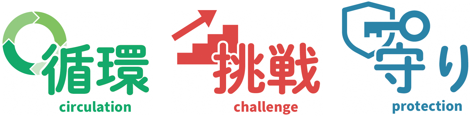 循環 挑戦 守り