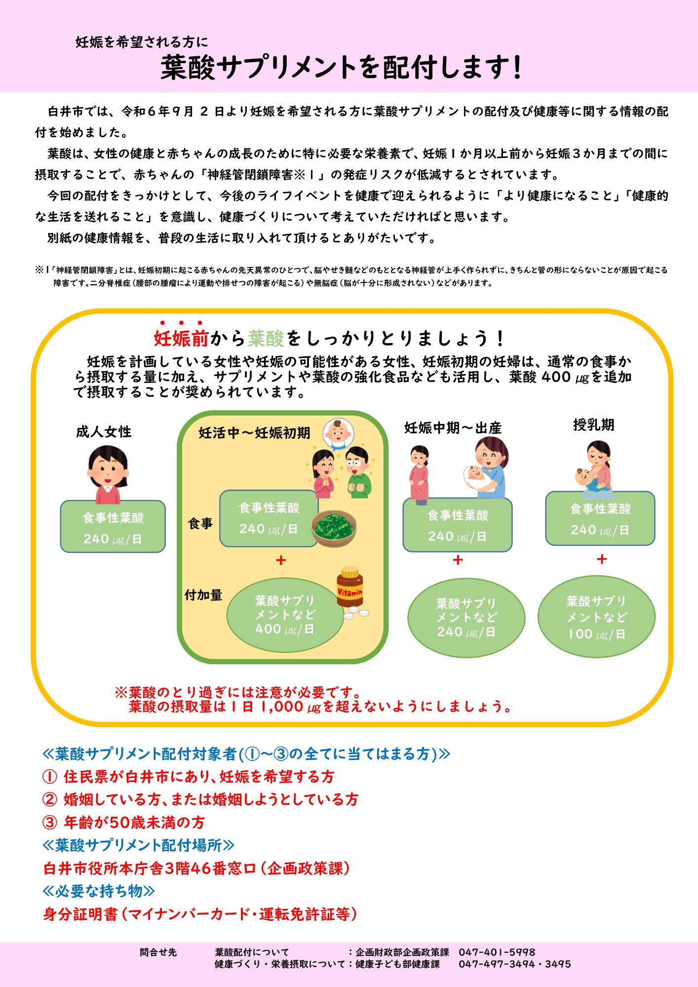葉酸健康課